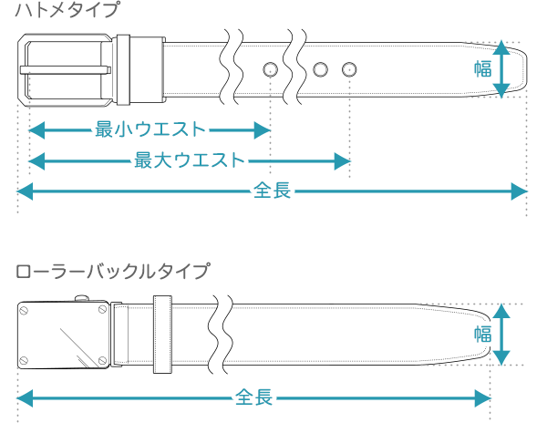 ベルトのサイズ