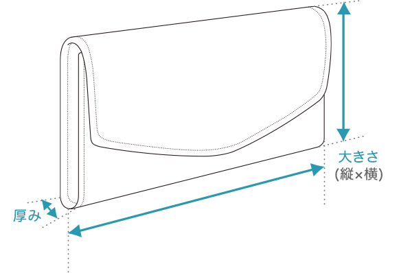 財布のサイズ